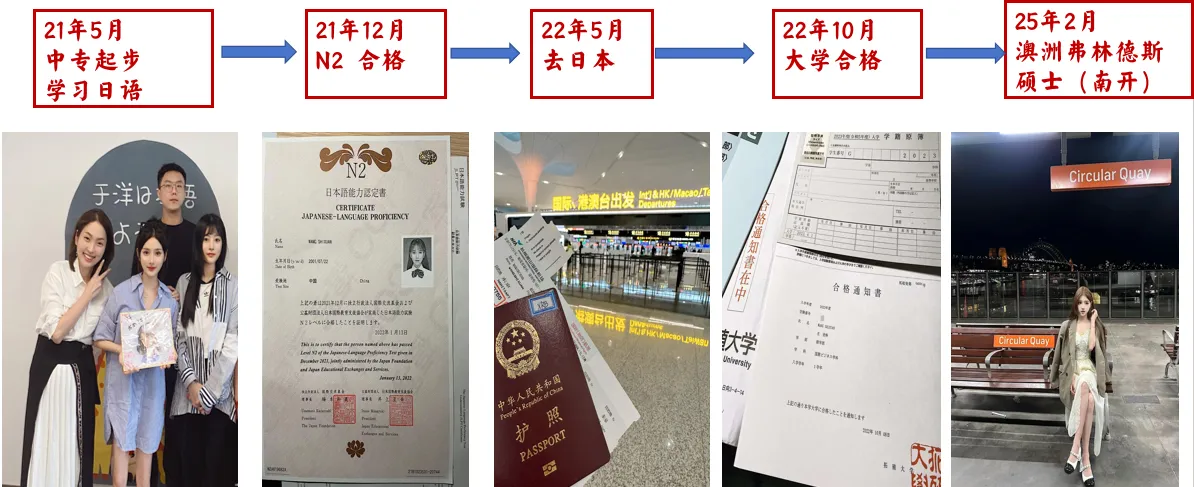 于洋日语-郑州-优秀留学生-美女师姐留学硕士经历.webp